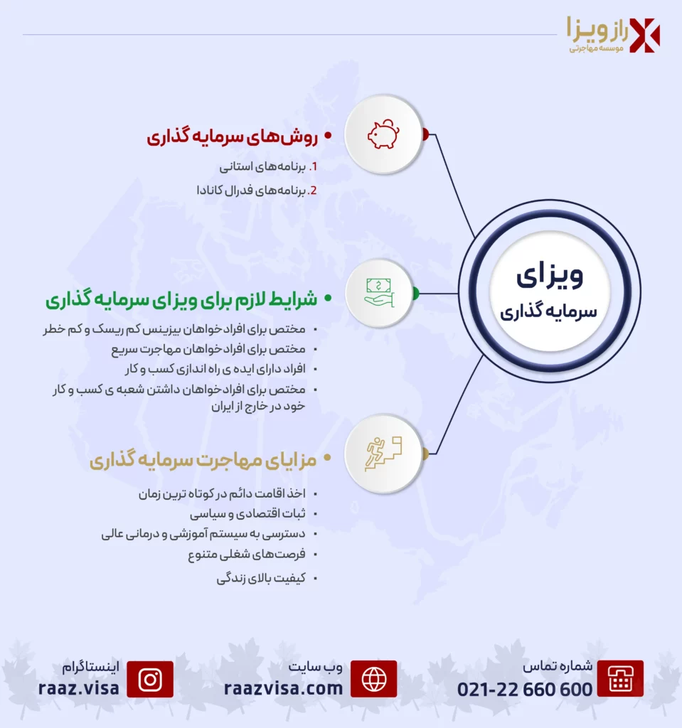 ویزای سرمایه گذاری کانادا